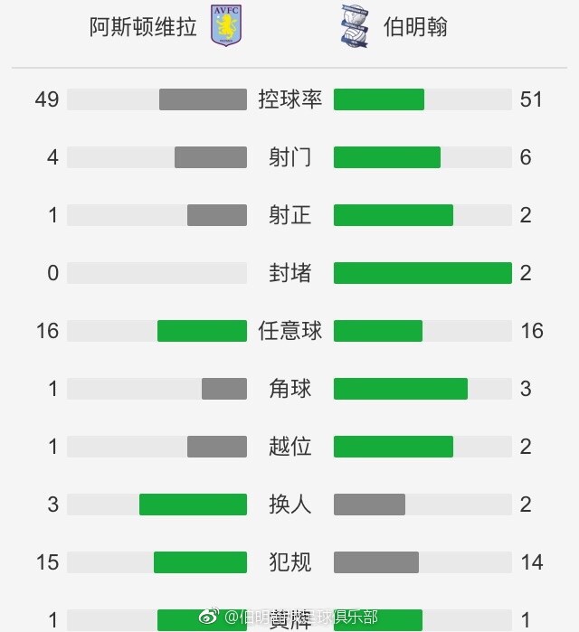 第45+2分钟，帕尔默前场抢断，一脚远射高出！